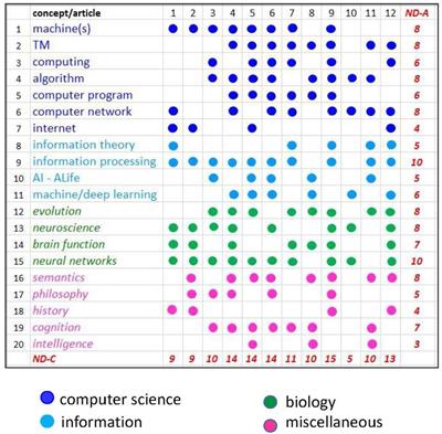 The brain-computer analogy—“A special issue”